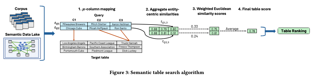 Fantastic_Tables_and_Where_to_Find_Them_Table_Search_in_Semantic_Data_Lakes.png