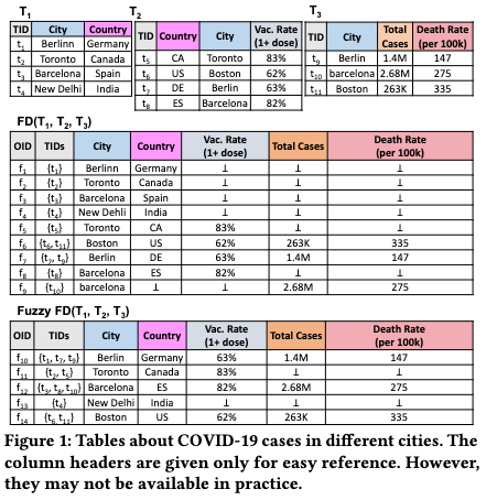 Fuzzy_Integration_of_Data_Lake_Tables.png