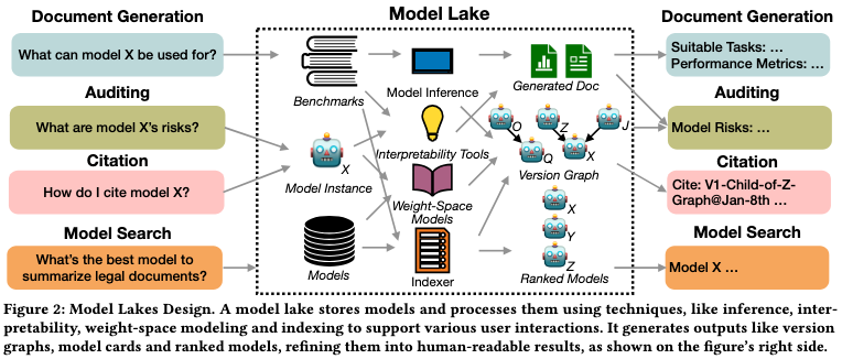 Model_Lakes_Design_Model_Lake_Architecture.png