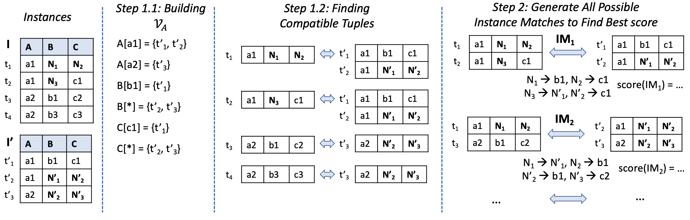 Similarity_Measures_For_Incomplete_Database_Instances.png